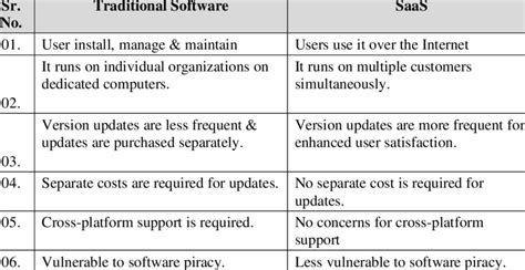 sdr vs adr|SaaS Definitions .